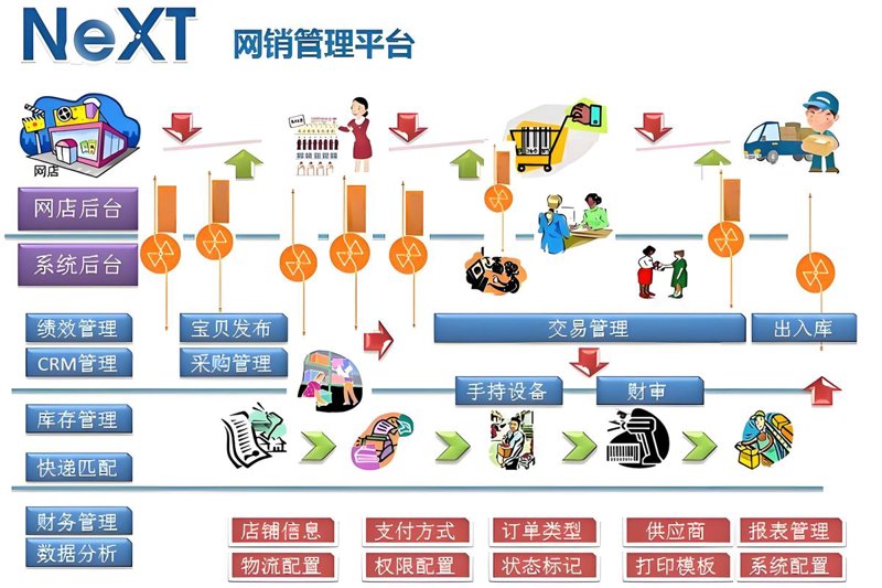 系统集成:构建高效的数字桥梁