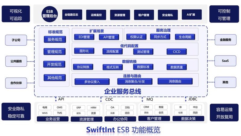 云南软件开发:引领信息化时代的潮流